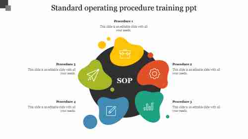 standard operating procedure training ppt